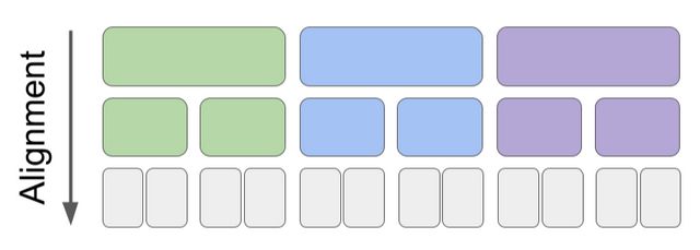 First and second team alignment illustration