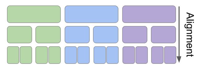 Whole org alignment illustration